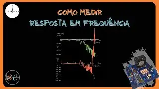 Medindo Resposta em Frequência de Sistemas