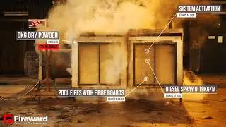 Fireward Automatic Fire Suppression - Test 1