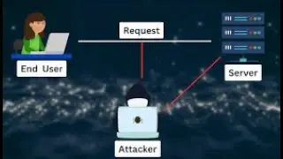 Bypass OTP/MFA & Hijack Sessions with Evilginx2 | Steal Session Cookies Like a Pro!
