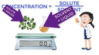 concentrations made simple for microbiology