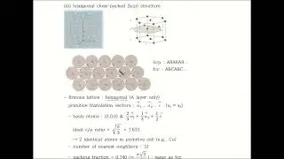Solid State Physics-DU-Ch1-4 : sodium chloride, cesium chloride, hexagonal close-packed, diamond