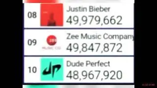 Justin Bieber hits 50 million subscribers!!