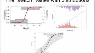 Logistic Regressions