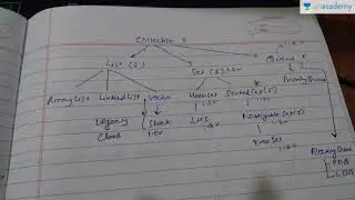Basics of JAVA - Collection Architecture Elements
