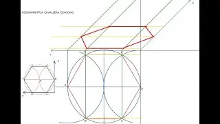 Assonometria cavaliera esagono