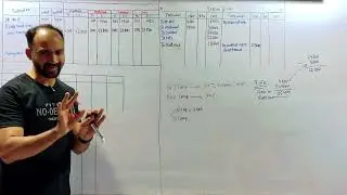 #2 TYBAF Process Costing -Equivalent Units | MCOM |SEM 5 | Siraj Shaikh | Mumbai University |