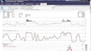 Members Stock Pick Requests February 16 2014