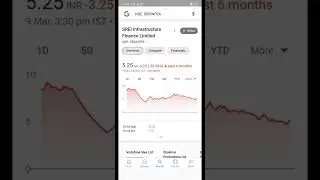 seri infrastructure finance limited share price in india stock market #shorts #share #stockmarket