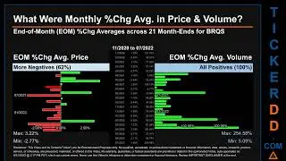BRQS Price and Volume Analysis by 650 Day Look Back BRQS Stock Analysis for Borqs Technologies Stock
