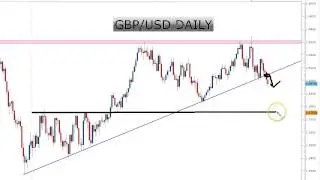 USD Gaining Strength with Good News