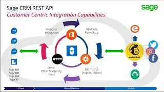 Sage CRM 2022:  The direction of travel, 2022 and beyond.