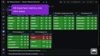VMware Virtual Machine Performance troubleshooting using powerful dashboards