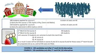 DBMS - II(Primary key, Candidate key and Alternate key)