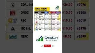 Invest 1 Lakh in these  stocks to get dividend every Quarter.Vedanta|Coal India|ONGC|ITC|REC|NTPC|
