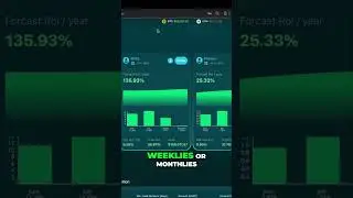 Maximize Profits with 0 DTE crypto Options | 135  ROI Strategy