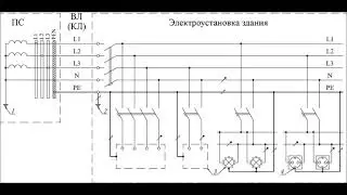 Система TN-S. Как её выполняют