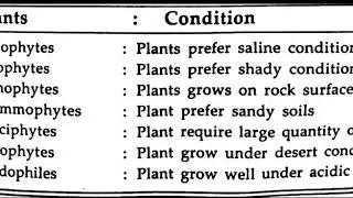 ICAR - ARS/ NET NOTES| AGRICULTURAL COMPETITIVE EXAM
