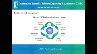 From PLM to ERP : A Software Systems Engineering Integration