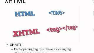 2 XHTML In Arabic