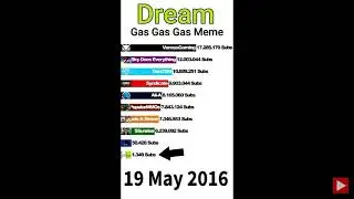 Dream sub gas gas gas meme