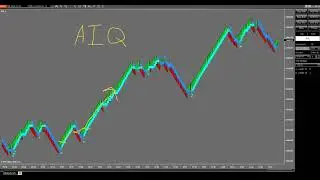 Pivot Point Trading - Beta Group Access Closing!