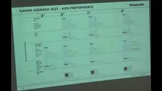 Presentazione PANASONIC AQUAREA - 18/05/2023