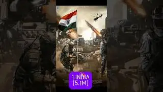 top 10 largest army in the world 2025#army #motivation #shorts #viralshorts #trending  #top