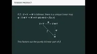 The Tensor Product via Universal Property (Tensor Products Part 3)