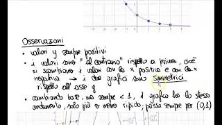 Grafico della funzione esponenziale
