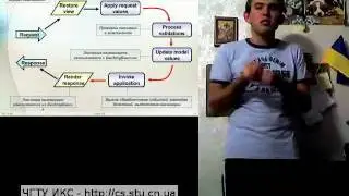 ТППС. Лекция 16. JSF. Навигация и beans