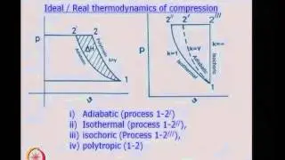 Mod-01 Lec-12 Thermodynamics of Compressors