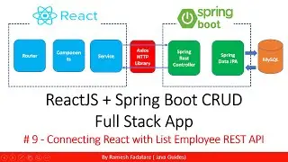 ReactJS + Spring Boot CRUD Full Stack App - 9 - Connecting React with List Employee REST API