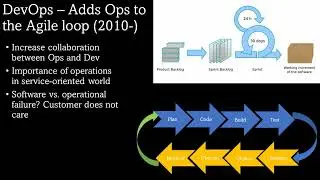 Lecture - SWM3 - History of DevOps and Software Operations