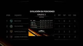 2023 Grupo C Evoluci&oacute;n Libertadores #libertadores #grupoc