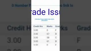 #ytshort #viralshorts #aiouinformation
