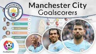 ⚽ Manchester City F.C. All Time Highest Goalscorers Ranking