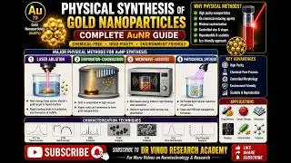 Physical Synthesis of Gold Nanoparticles