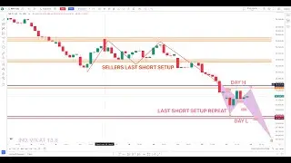 NIFTY50 में कल मिलेगा और भी बड़ा MOMENTUM | क्या रहेंगे trade plan