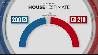 Republicans closing in on narrow House majority