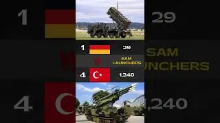 Germany vs Turkey Military Power Comparison 2025 | Germany vs Turkey | Air Forces (3)