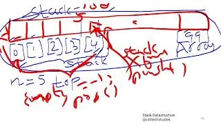 Q1c, Stacks, 2023-24, Model Question Paper | Data Structure || BCS304 | @vshtechstudies