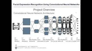 Facial Expression Recognition Using Convolutional Neural Networks