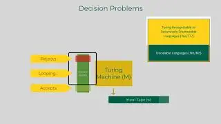 10.1 Theory of Computation - Decidability