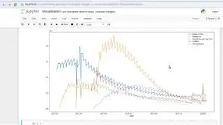 Two lineplots. Visualization with python, seaborn and matplotlib