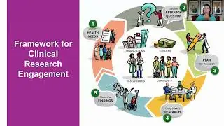Building a Unified Vision for Patient Engagement &ndash; The NIH ENGAGE Initiative