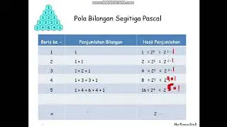 Pola Bilangan Pascal dan Fibonacci