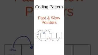Coding Patterns (3): Fast and Slow Pointers in less than 60 seconds #shorts  #codingpatterns