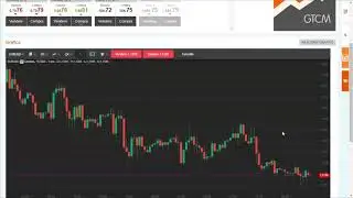 GTCM: Tutorial sulla piattaforma di trading