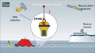 🚨 Wie funktioniert eine EPIRB? 🌊📡