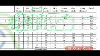 NBER RCI Results August 2024 ! Marks sheet Status - Pass ,But marks 18 👇